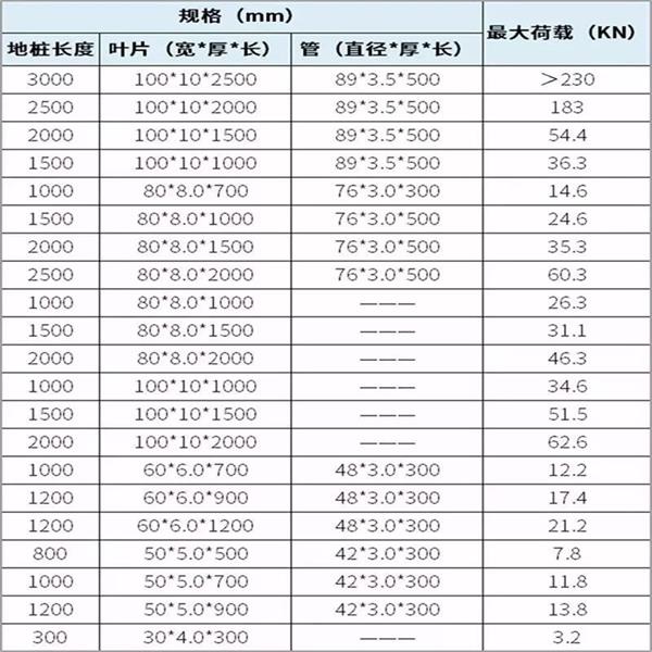 雅安螺旋地桩产品规格尺寸